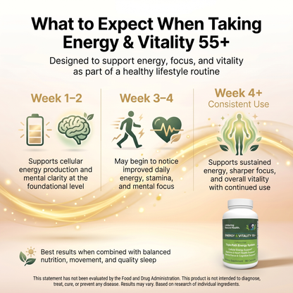 Energy & Vitality 55+